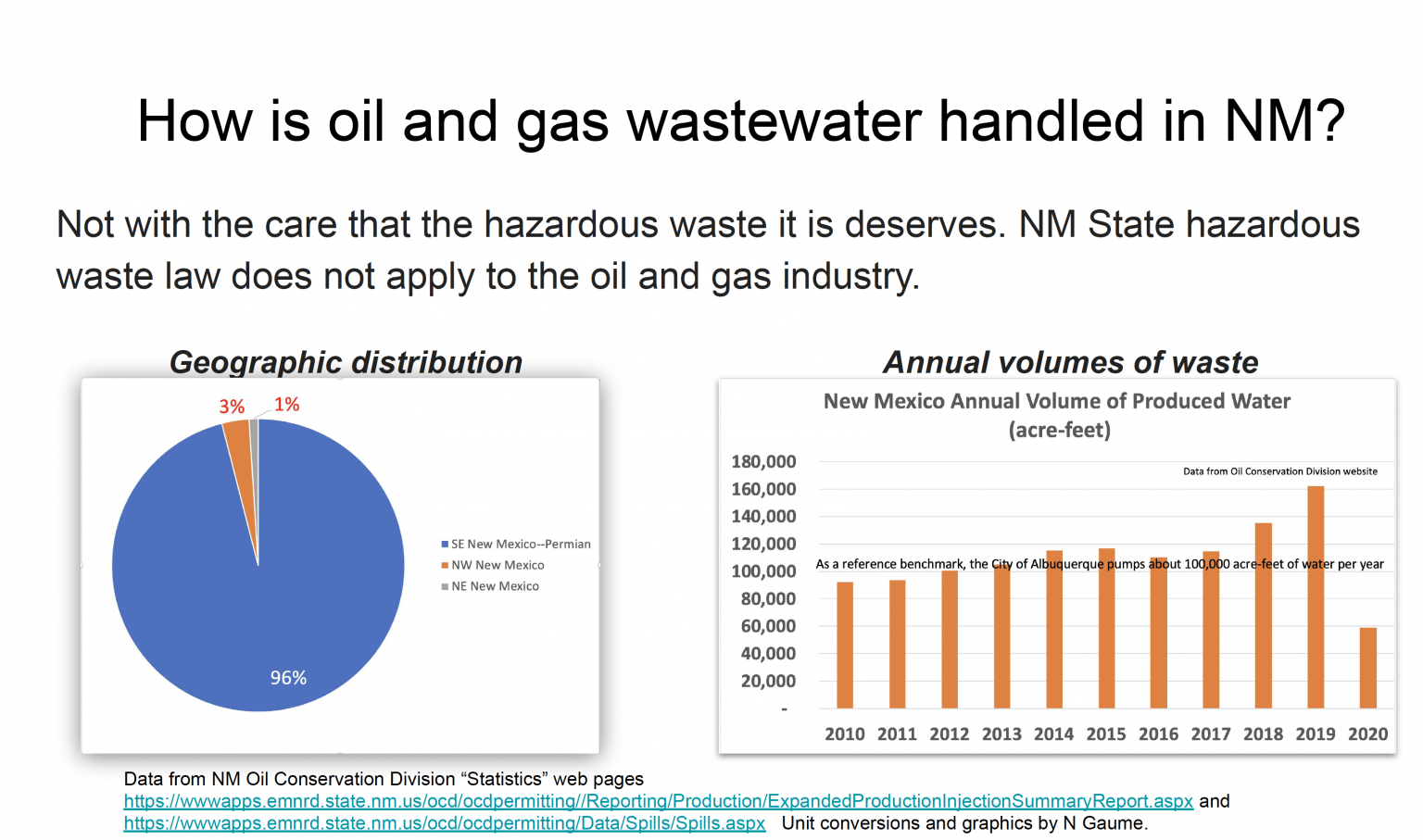Produced Water Water Advocates for New Mexico and the Middle Rio Grande